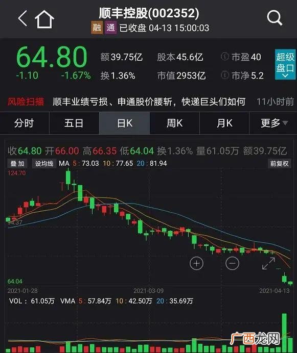 市值1000亿以上的公司,中国5000亿市值的公司