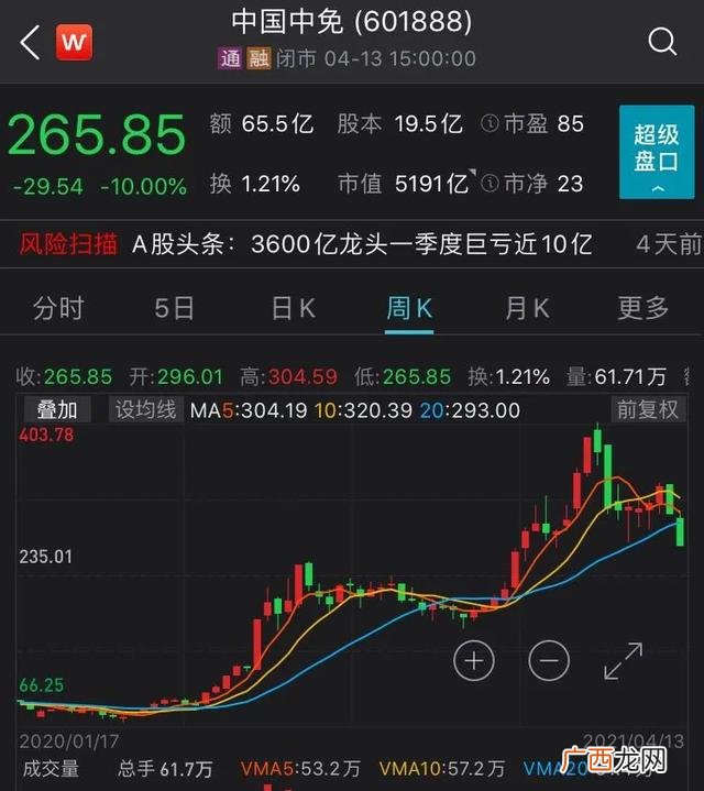 市值1000亿以上的公司,中国5000亿市值的公司