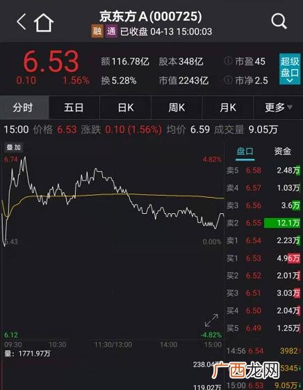 市值1000亿以上的公司,中国5000亿市值的公司