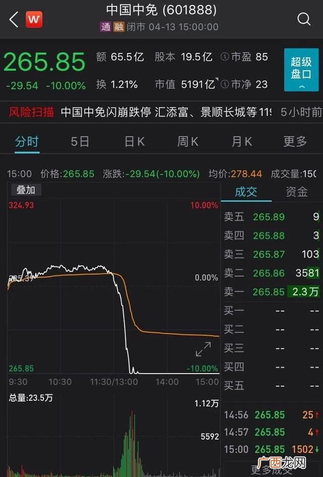 市值1000亿以上的公司,中国5000亿市值的公司