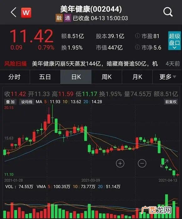 市值1000亿以上的公司,中国5000亿市值的公司