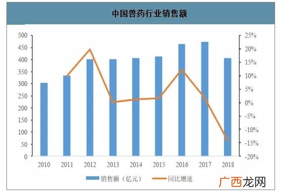 兽药生产有特殊性吗 兽药生产技术