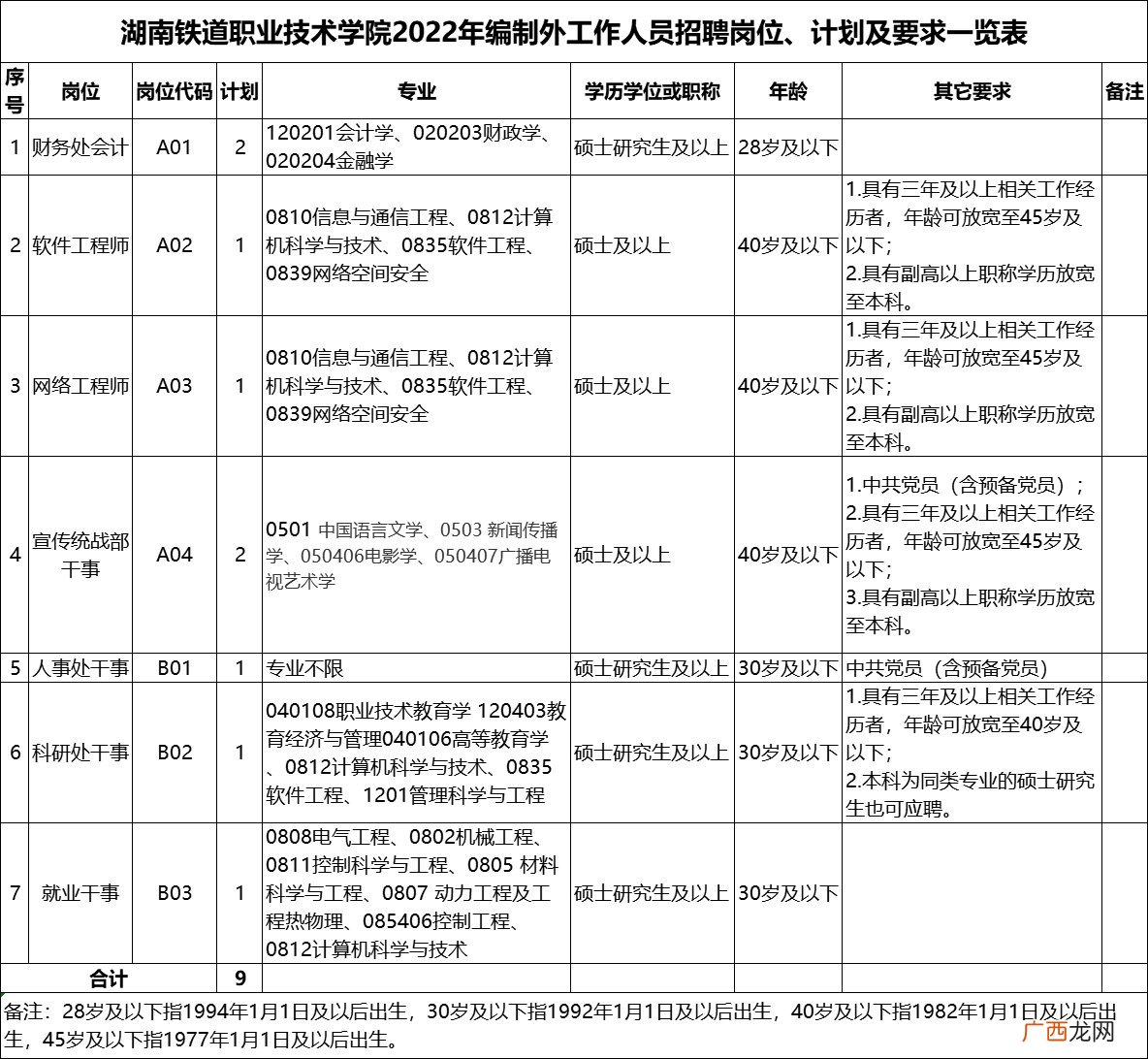 2022湖南铁道职业技术学院编制外工作人员招聘条件+岗位要求