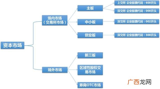 主板上市公司 什么叫创业板上市公司