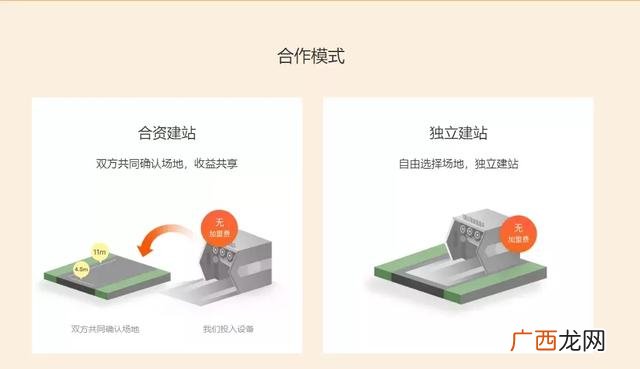 洗车行加盟,加盟洗车行多少钱
