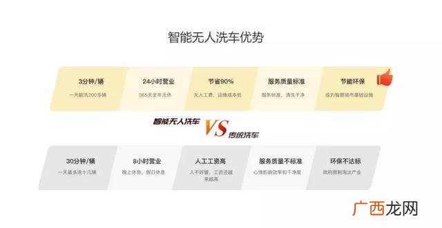 洗车行加盟,加盟洗车行多少钱