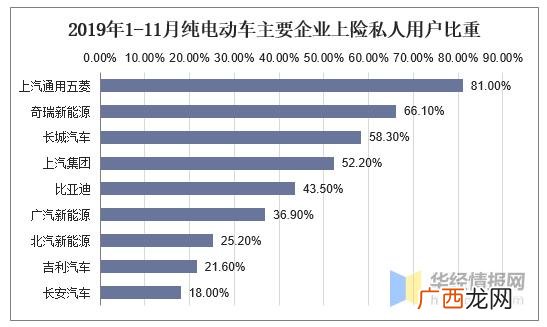 汽车租赁行业前景和现状,现在什么行业前景好适合女生