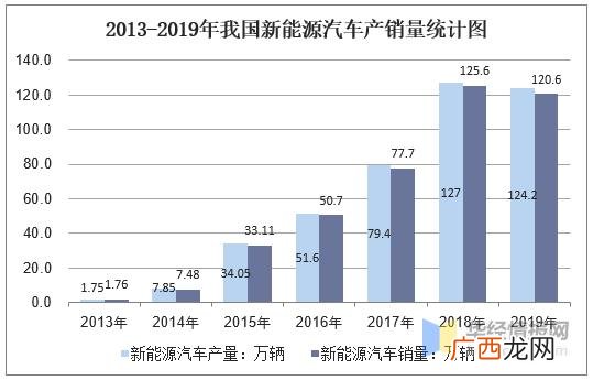 汽车租赁行业前景和现状,现在什么行业前景好适合女生