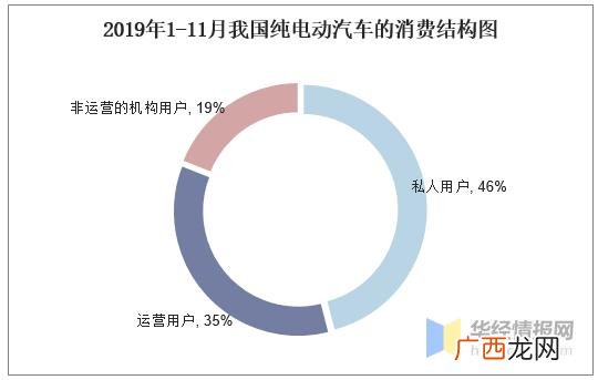 汽车租赁行业前景和现状,现在什么行业前景好适合女生