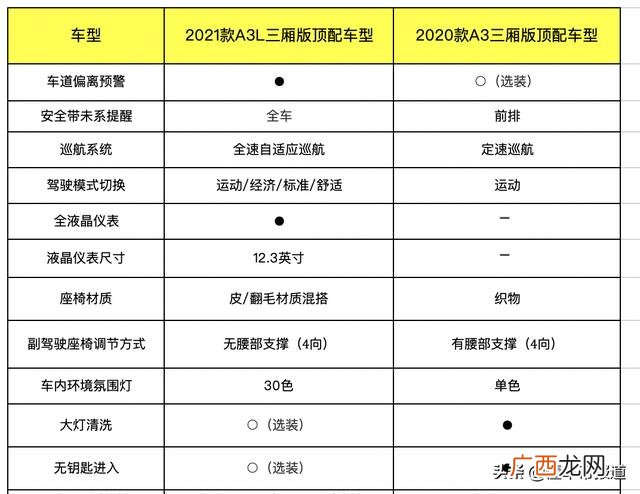 奥迪两厢车女款,奥迪a3两厢价格多少