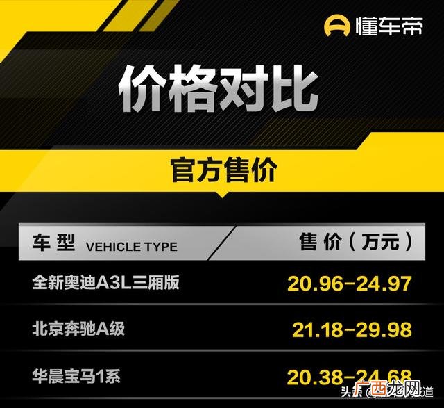 奥迪两厢车女款,奥迪a3两厢价格多少