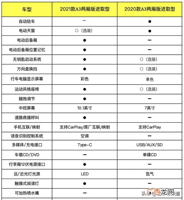 奥迪两厢车女款,奥迪a3两厢价格多少
