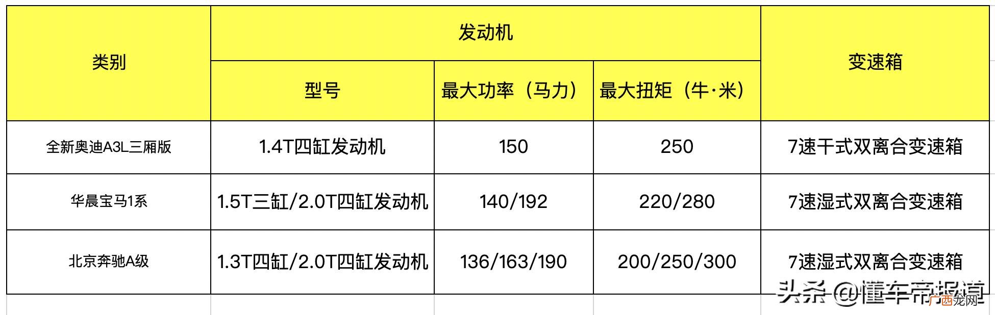 奥迪两厢车女款,奥迪a3两厢价格多少