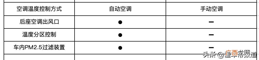 奥迪两厢车女款,奥迪a3两厢价格多少