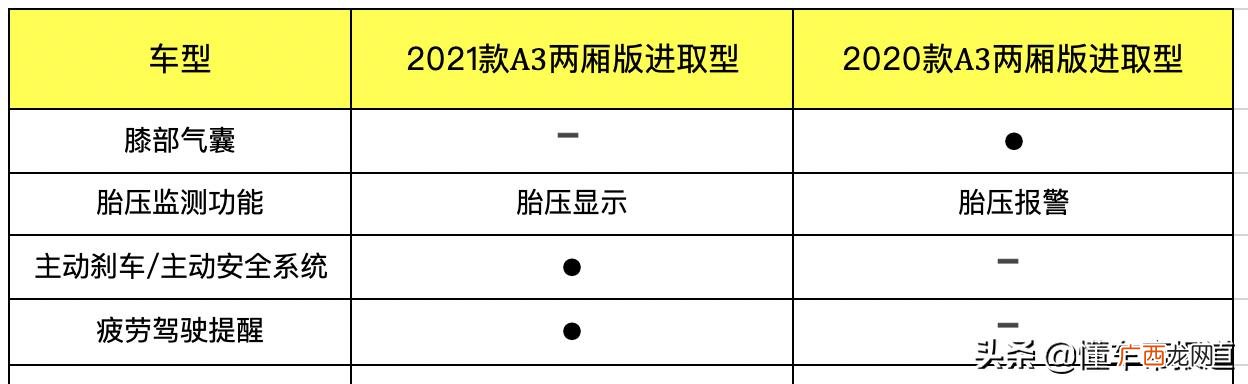 奥迪两厢车女款,奥迪a3两厢价格多少