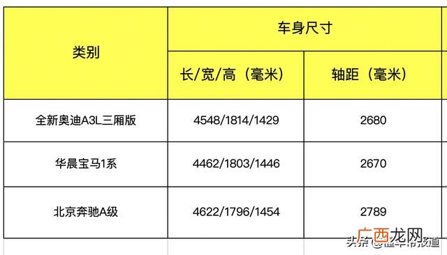 奥迪两厢车女款,奥迪a3两厢价格多少