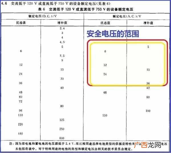 什么叫安全电压？安全电压分为哪些等级