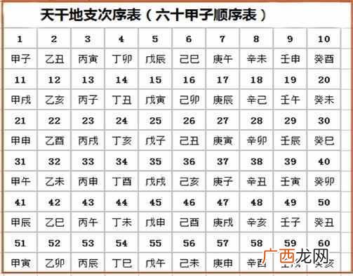天干地支是什么意思?天干地支是怎么算的
