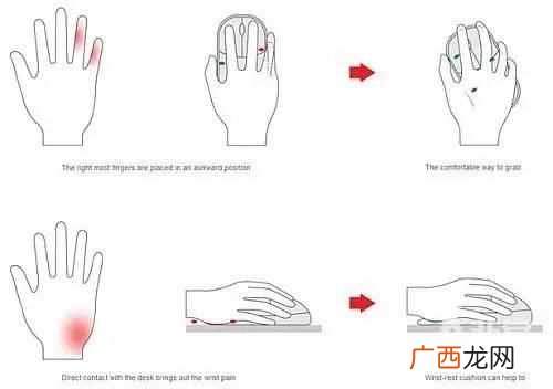 什么是人体工程学设计？人体工程学的原理是什
