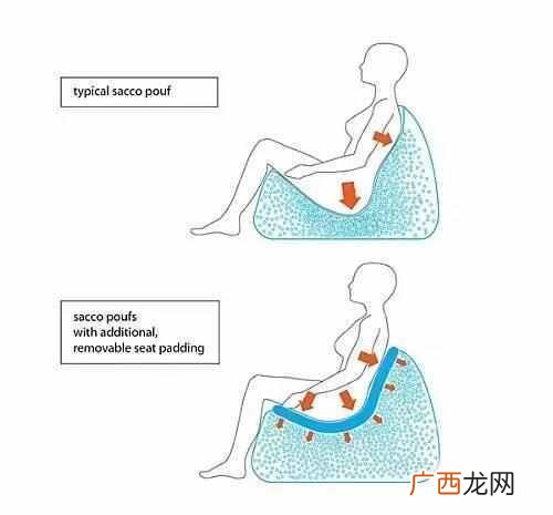 什么是人体工程学设计？人体工程学的原理是什