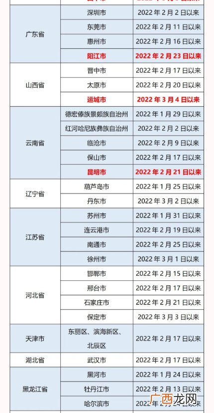 3月9日湘潭疾控发布紧急提醒