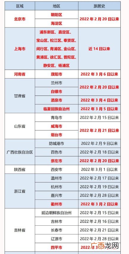 3月9日湘潭疾控发布紧急提醒