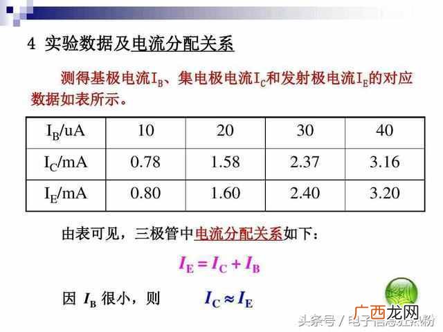 什么是三极管？三极管的作用有哪些？