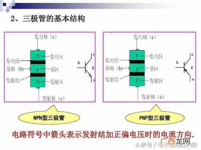 什么是三极管？三极管的作用有哪些？