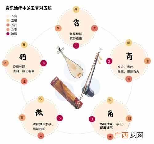 中国古代五音指什么？