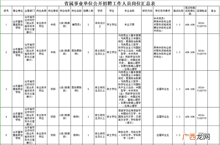 畜牧兽医招聘网站 阳江兽医技术员招聘