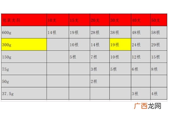 怎么挑选别直参4个细节分出优劣