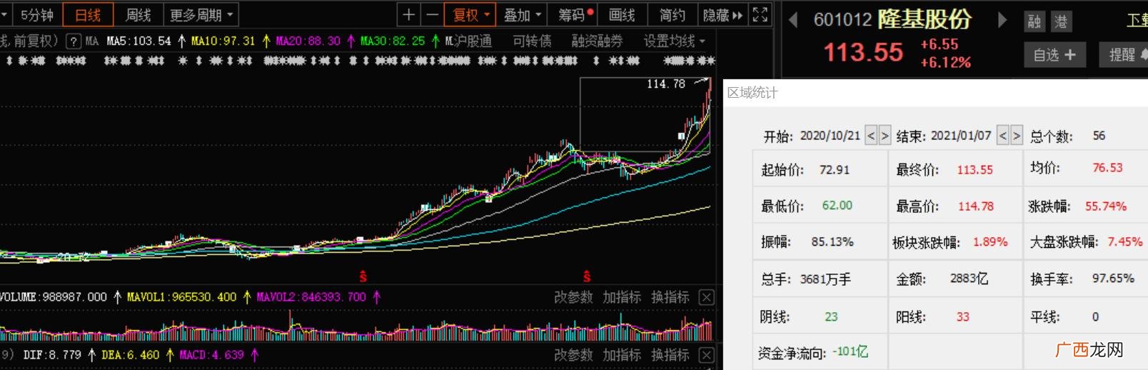 市值一千亿以上的股票有哪些,市值大于1000亿的股票