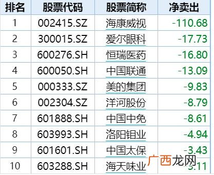 市值一千亿以上的股票有哪些,市值大于1000亿的股票