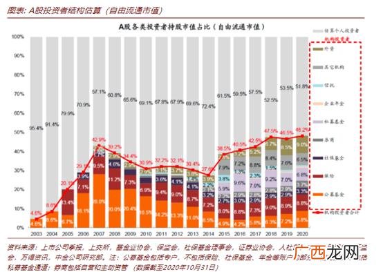 市值一千亿以上的股票有哪些,市值大于1000亿的股票