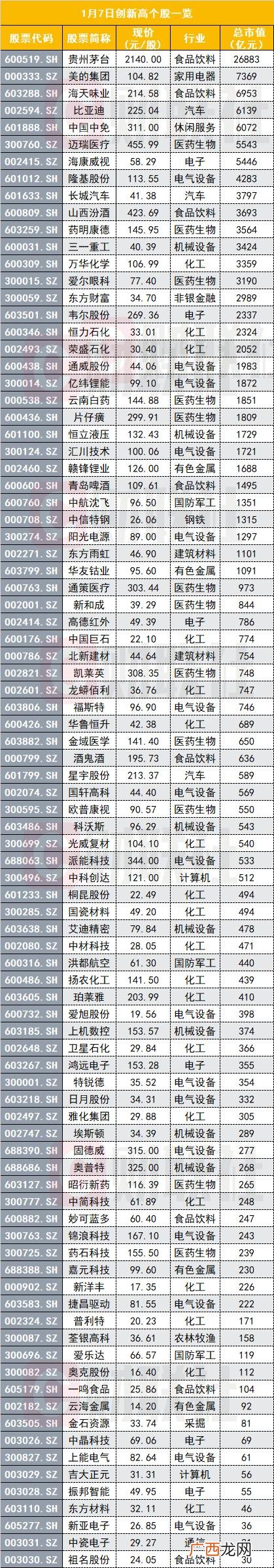 市值一千亿以上的股票有哪些,市值大于1000亿的股票