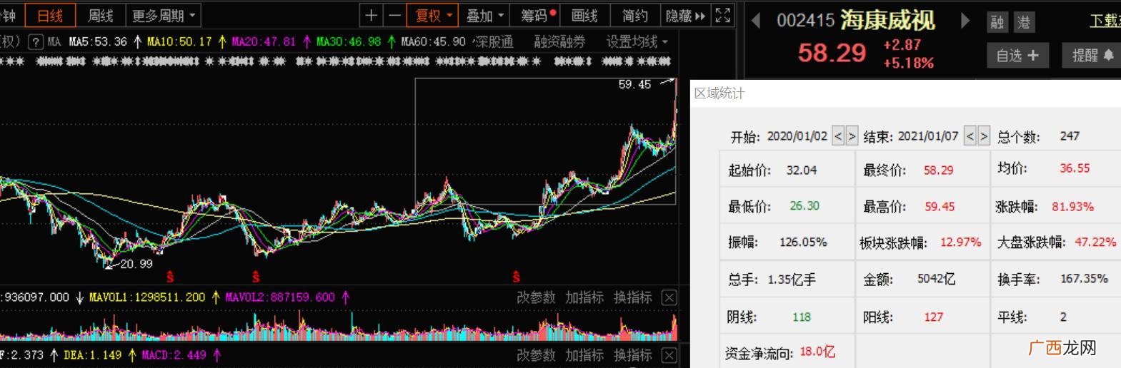 市值一千亿以上的股票有哪些,市值大于1000亿的股票