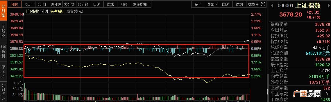 市值一千亿以上的股票有哪些,市值大于1000亿的股票