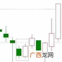 什么叫k线？12种绝佳买入形态k线图
