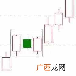 什么叫k线？12种绝佳买入形态k线图
