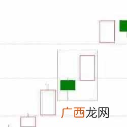 什么叫k线？12种绝佳买入形态k线图
