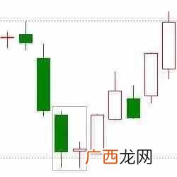 什么叫k线？12种绝佳买入形态k线图
