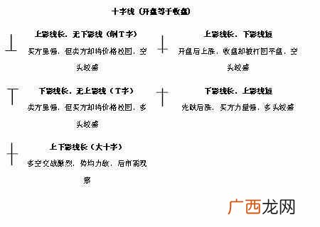 什么叫k线？12种绝佳买入形态k线图