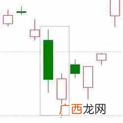 什么叫k线？12种绝佳买入形态k线图