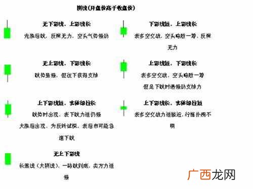 什么叫k线？12种绝佳买入形态k线图