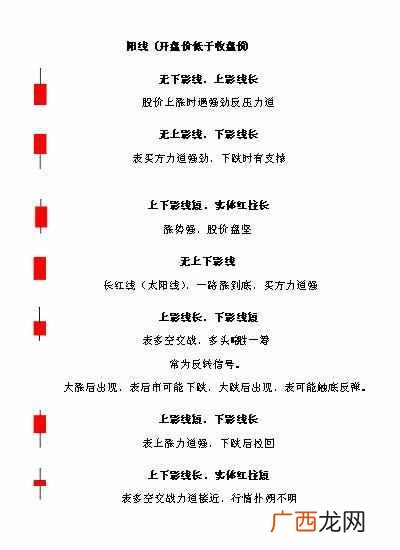 什么叫k线？12种绝佳买入形态k线图