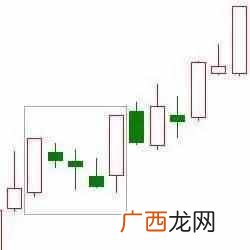 什么叫k线？12种绝佳买入形态k线图