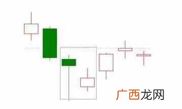 什么叫k线？12种绝佳买入形态k线图