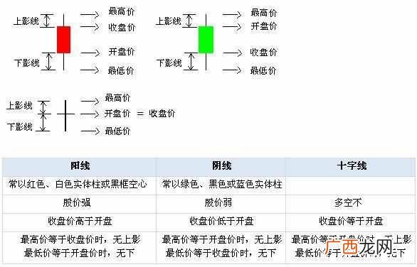 什么叫k线？12种绝佳买入形态k线图