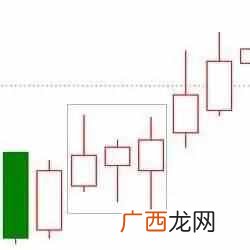 什么叫k线？12种绝佳买入形态k线图