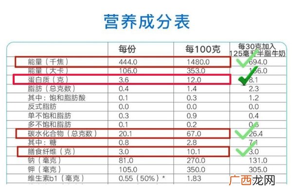 怎么挑选麦片才好你要学会看包装